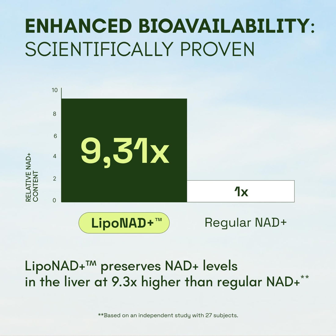 NAD_ADVANCED_-_SCIENTIFICALLY_PROVEN